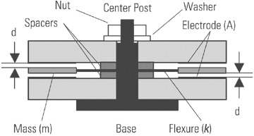 CapacitiveMEMS