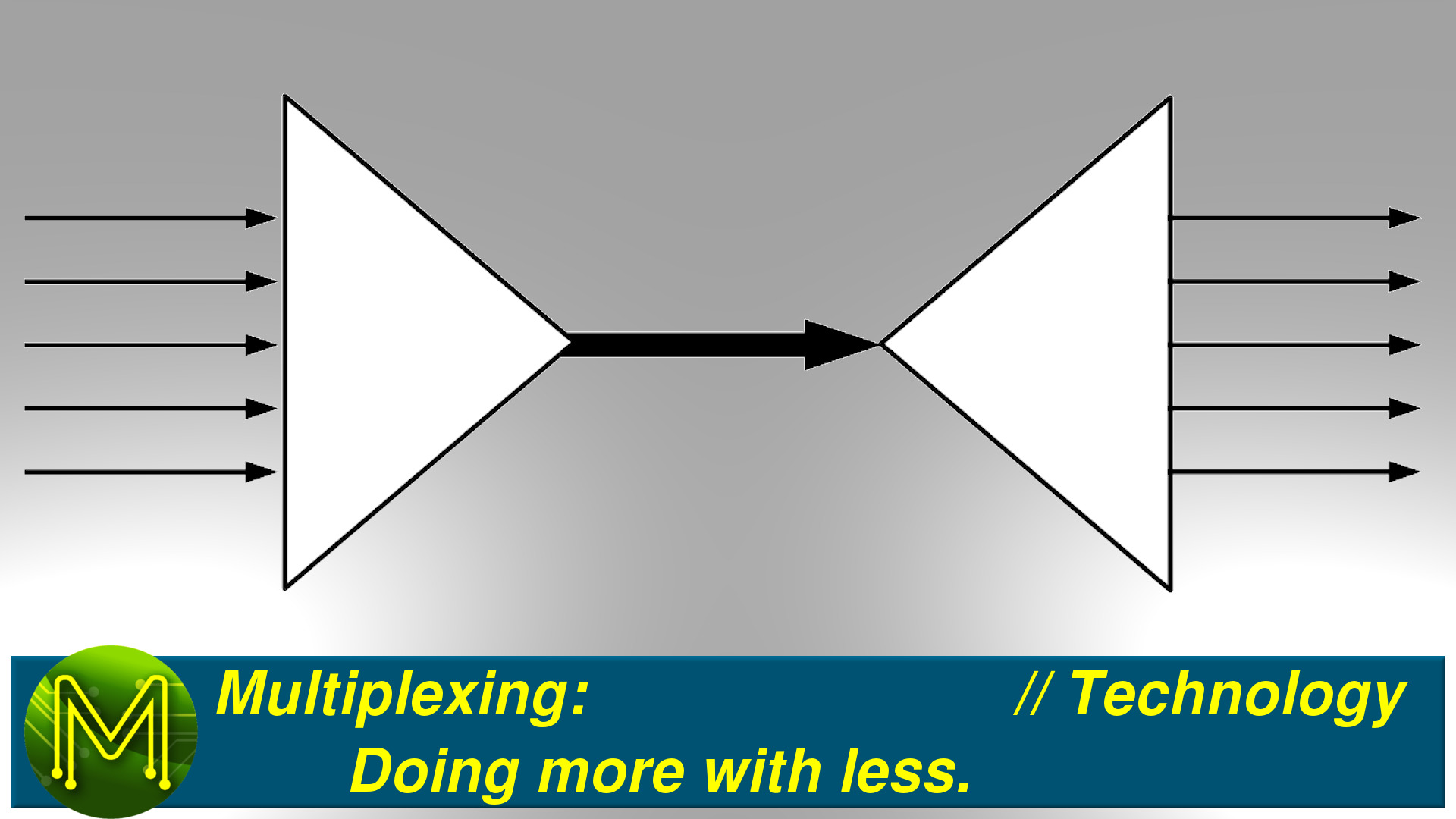 Multiplexing: Doing more with less. // Technology