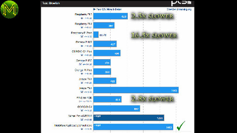 UP Board: The Raspberry Pi killer? // Review - MickMake - Live. Learn ...